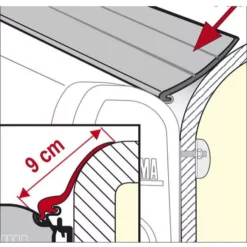 Dichtband Fiamma Rain Guard L