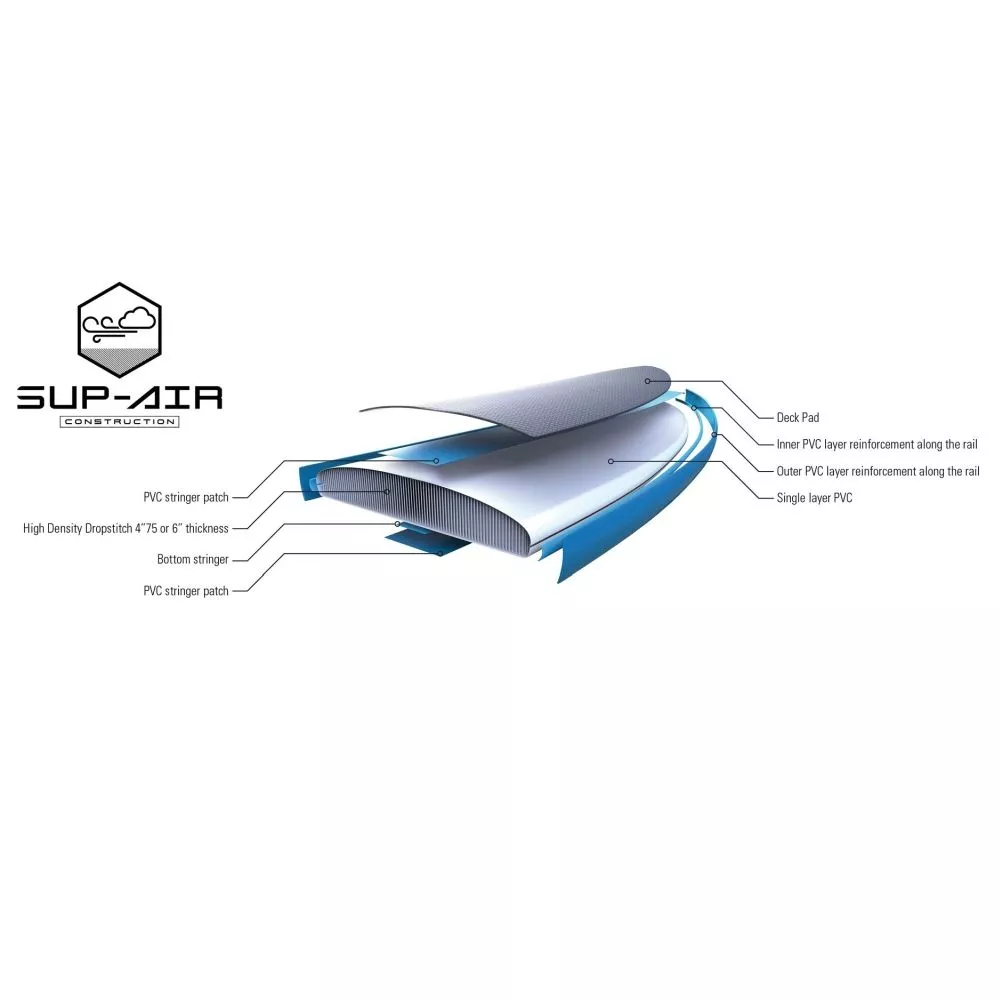 Aufblasbares Stand Up Paddleboard Tahe Sup-Yak Air 11'6" Beach Pack 8 Aufblasbares Stand Up Paddleboard Tahe Sup-Yak Air 11'6" Beach Pack – Bild 8