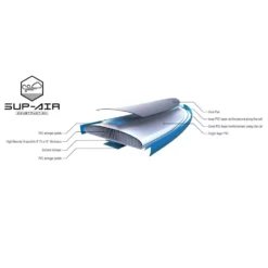 Aufblasbares Stand Up Paddleboard Tahe 11'0" Air Beach Wing (Pack) -Dometic Verkaufs-Shop material tahe air beach wing 11 0 pack sup wing komplettpaket zum aufblasen aufblasbares stand up paddleboard 1000 5 22492