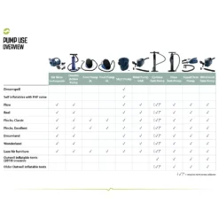 2-Weg-Kolbenpumpe Outwell Double Action Pump -Dometic Verkaufs-Shop outwell pump use overview uebersicht verwendung pumpen 1000 4 9920