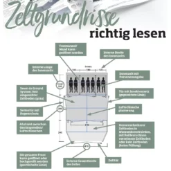 Campingzelt Outwell Ashwood 5 -Dometic Verkaufs-Shop outwell zeltgrundrisse richtig lesen beschreibung zelteigenschaften 1000 13 24340